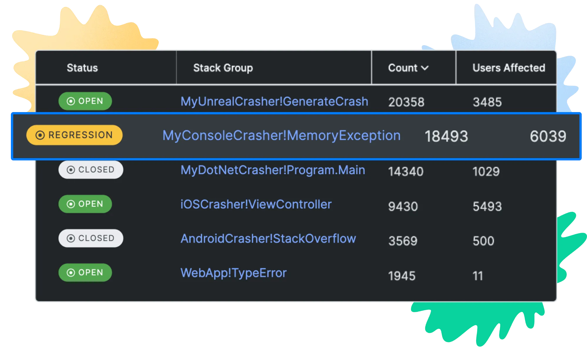 BugSplat crash count analytics dashboard displaying real-time crash metrics and trends