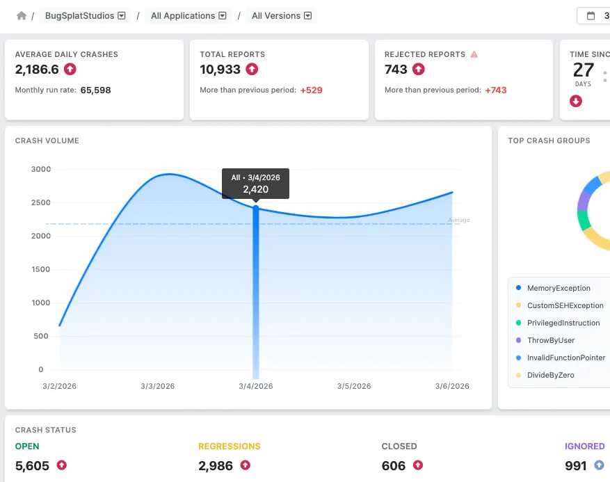 BugSplat crash dashboard