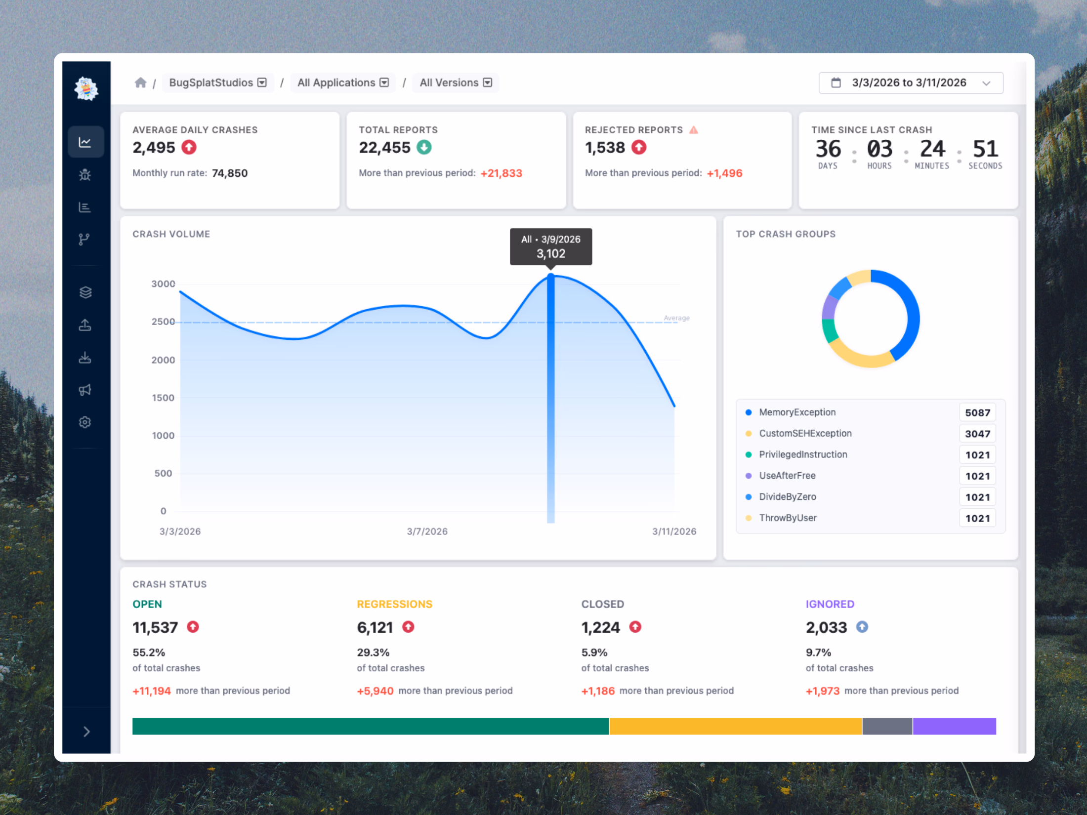 BugSplat crash reporting dashboard