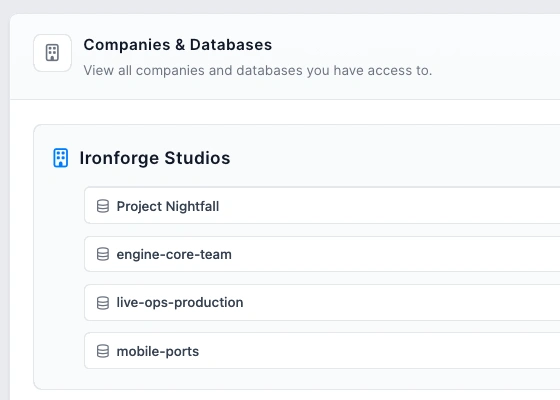 Shared visibility across teams