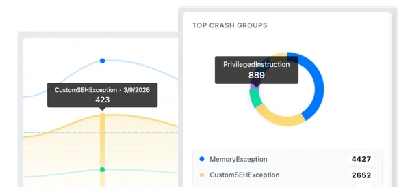 BugSplat crash grouping showing prioritized issues by user impact