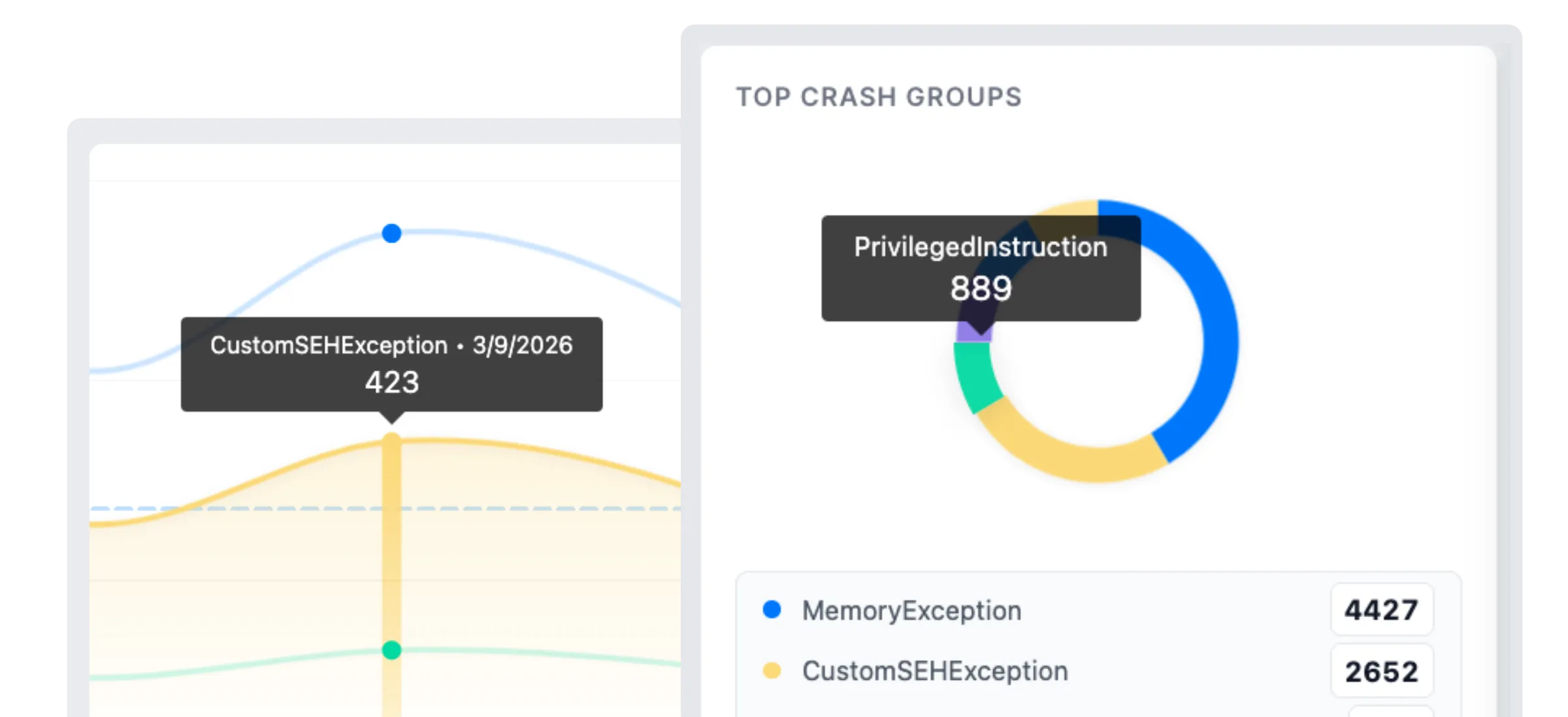 BugSplat grouping showing related crashes grouped by root cause