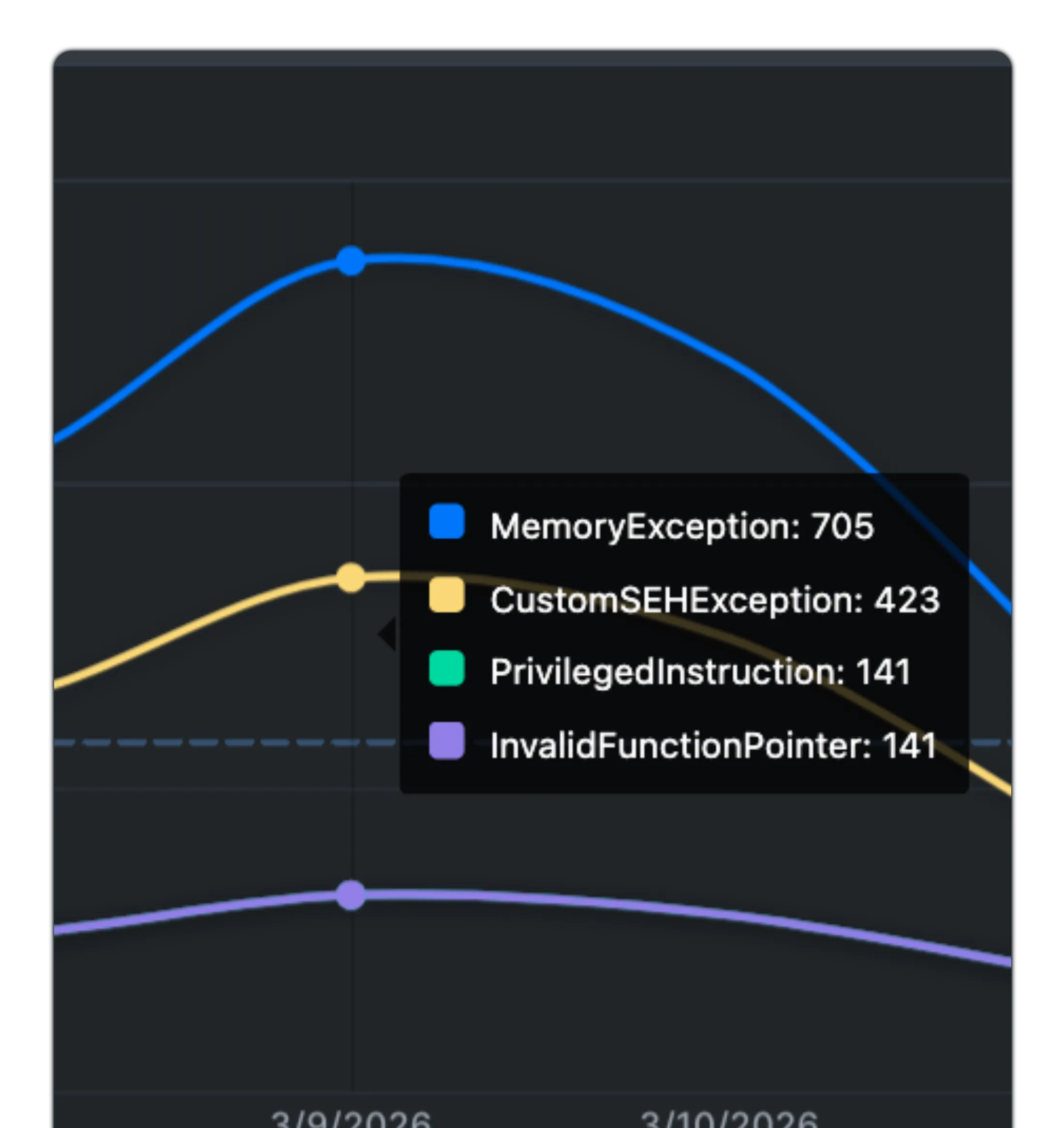 Root-cause grouping & prioritization