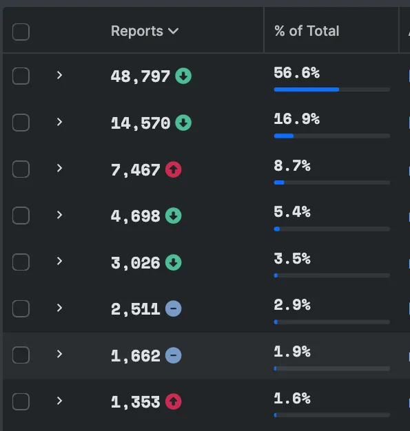 Version-to-version stability monitoring